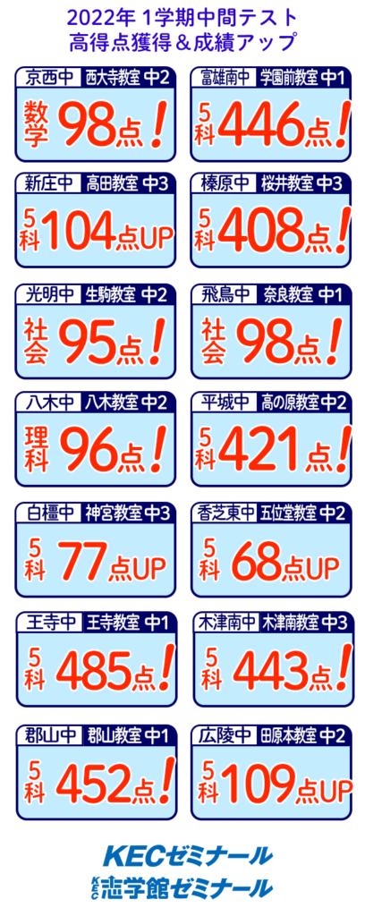 1学期中間テスト成績アップ&高得点