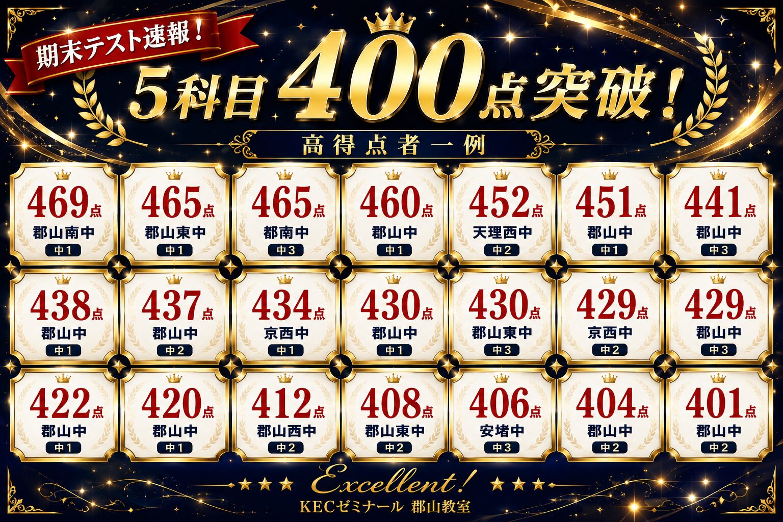 未来への挑戦!期末テスト速報&奈良女子大附中模試!