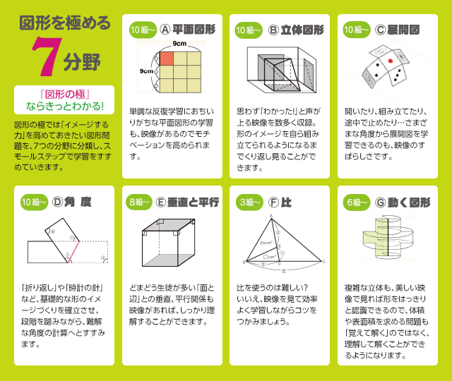 【小学部】図形の極 | 奈良の塾ならKECゼミナール | 奈良で塾をお探しなら