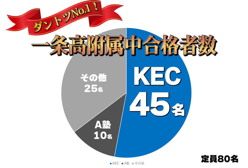 奈良市立一条高等学校附属中学校（公立中高一貫校）新規開校