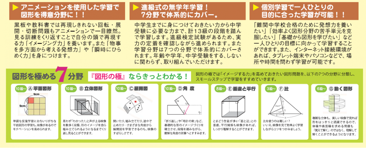 図形脳を育む、進級式の画期的な図形専門講座「図形の極」 | 玉井式国語的算数教室