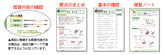 基礎知識を反復学習して確実に身につける