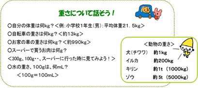 重さについて話そう!の図表