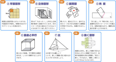 玉井式国語的算数教室からのお知らせ 小学生用進級式教材 Ipadで学ぶ