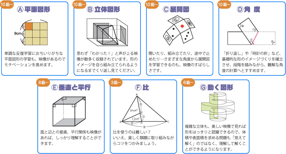 小学生用進級式教材 Ipadで学ぶ 図形の極 で図形を得意に 玉井式国語的算数教室